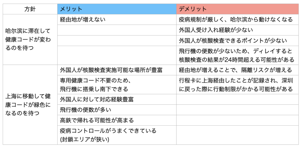 帰るための算段